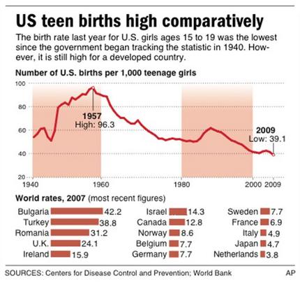 Teen Birth Statistics 53
